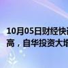 10月05日财经快讯：韩国今年前三季吸引外商直接投资创新高，自华投资大增316.3%