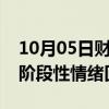 10月05日财经快讯：来访量上扬，广州楼市阶段性情绪回暖