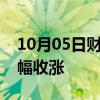 10月05日财经快讯：国际原油期货结算价小幅收涨