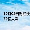 10月05日财经快讯：10月4日全社会跨区域人员流动量超2.79亿人次