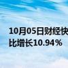 10月05日财经快讯：鸿海9月营收7330.24亿元新台币，同比增长10.94％