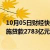 10月05日财经快讯：前8个月国开行发放新型城镇化基础设施贷款2783亿元