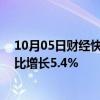 10月05日财经快讯：18月物流运行数据公布，物流总额同比增长5.4%