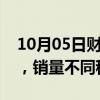 10月05日财经快讯：多地开展住房促销活动，销量不同程度增长