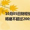 10月05日财经快讯：上海浦东34.4亿元出让一商办地块，将建不超过200米的标志性建筑