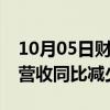 10月05日财经快讯：耐克大中华区第一财季营收同比减少4%