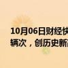 10月06日财经快讯：港珠澳大桥单日进出境车辆达2.26万辆次，创历史新高