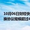 10月06日财经快讯：中国人民银行：截至8月末双边本币互换协议规模超过4.1万亿元人民币