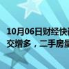 10月06日财经快讯：上海楼市新政“十一”调查：刚需盘成交增多，二手房量价上升