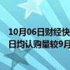 10月06日财经快讯：深圳发布楼市新政后4日新建商品住房日均认购量较9月增加124.9%