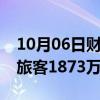 10月06日财经快讯：今日全国铁路预计发送旅客1873万人次