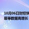 10月06日财经快讯：港股火爆，近一周在港券商开户量 孖展等数据高增长