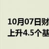 10月07日财经快讯：20年期日本国债收益率上升4.5个基点至1.7%