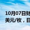 10月07日财经快讯：比特币向上触及63000美元/枚，日内涨0.32%