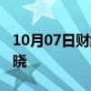 10月07日财经快讯：2024年诺贝尔奖今起揭晓