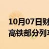 10月07日财经快讯：受设备故障影响，京广高铁部分列车晚点