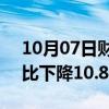 10月07日财经快讯：长城汽车：9月销量同比下降10.88%