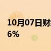 10月07日财经快讯：日经225指数开盘涨1.56%