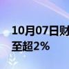 10月07日财经快讯：恒生科技指数涨幅扩大至超2%