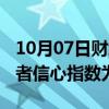 10月07日财经快讯：欧元区10月Sentix投资者信心指数为13.8