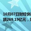 10月07日财经快讯：上海：国庆假日全要素旅游消费交易总额269.19亿元，同比增长4.6%