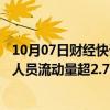 10月07日财经快讯：交通运输部：10月6日，全社会跨区域人员流动量超2.7亿人次