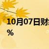 10月07日财经快讯：日经225指数收盘涨1.8%