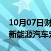 10月07日财经快讯：金固股份：收到阿凡达新能源汽车定点通知