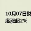 10月07日财经快讯：恒生指数转跌，此前一度涨超2%