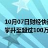 10月07日财经快讯：利比亚石油产量在恢复生产指令发出后攀升至超过100万桶/日