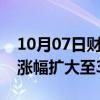 10月07日财经快讯：富时中国A50指数期货涨幅扩大至3％