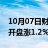 10月07日财经快讯：富时中国A50指数期货开盘涨1.2%