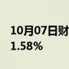 10月07日财经快讯：韩国KOSPI指数收盘涨1.58%