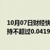 10月07日财经快讯：智微智能：部分董事 监事及高管拟减持不超过0.0419%公司股份