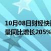 10月08日财经快讯：抖音生活服务：国庆假期酒店住宿订单量同比增长205%