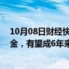 10月08日财经快讯：东京地铁计划至多筹集近24亿美元资金，有望成6年来日本最大IPO