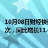 10月08日财经快讯：国庆假期四川共接待游客5531.80万人次，同比增长11.09%