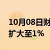 10月08日财经快讯：纳斯达克综合指数涨幅扩大至1%