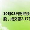 10月08日财经快讯：稳健医疗今日大宗交易折价成交600万股，成交额2.17亿元