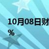 10月08日财经快讯：恒指期货夜盘收跌0.11%