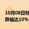 10月08日财经快讯：富时中国A50指数期货跌幅达10%