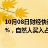 10月08日财经快讯：深交所：汇金科技10个交易日累涨163%，自然人买入占比达93.99%