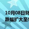 10月08日财经快讯：富时中国A50指数期货跌幅扩大至9%