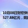 10月08日财经快讯：中材国际：前三季度新签合同金额合计527.88亿元，同比增长1%