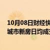 10月08日财经快讯：中指研究院：国庆假期期间25个代表城市新房日均成交面积较去年假期下降约27%