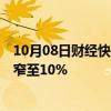 10月08日财经快讯：沪指涨幅收窄至2%，创业板指涨幅收窄至10%