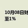 10月08日财经快讯：日本东证指数跌幅扩大至1%