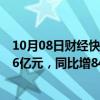 10月08日财经快讯：深圳机场：前三季度预盈3.02亿元3.56亿元，同比增84.34%117.28%