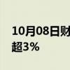 10月08日财经快讯：国际原油期货结算价涨超3%