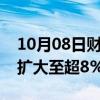 10月08日财经快讯：香港恒生科技指数跌幅扩大至超8%